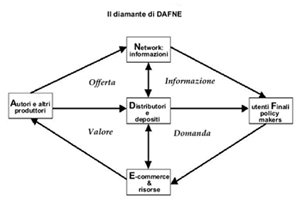 diamante di dafne