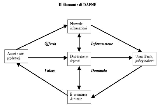 il diamante di DAFNE